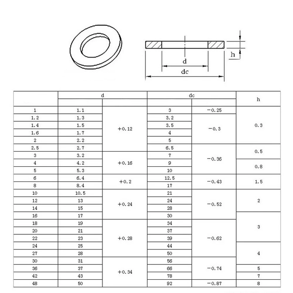 2-100 Stuks M1.6 M2 M2.5 M3 M4 M5 M6 M10-M24 Grote Platte Ring 304 Rvs Grote Metalen pakking Meson Vlakte Ringen