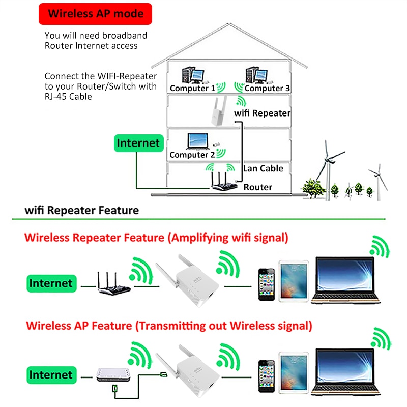 wireless wi-fi 802.11n 300mbps 2.4g firewall home router repeater extender repetidor booster 4g for xiaomi wi fi wifi versterk