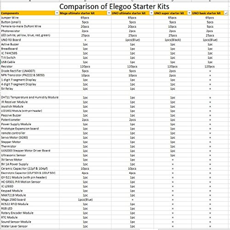 ELEGOO Arduino UNO Project Super Starter Kit con Tutorial y UNO R3 Compatible con Arduino IDE