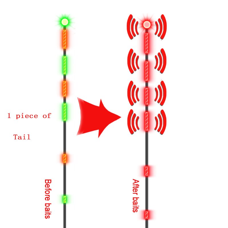 HLJFISHING Fishing Float Electric Float Gravity Sensor LED Luminous Floats Smart Ic Build-in High Brightness Day-Night Dual-Use: 1 piece of antenna