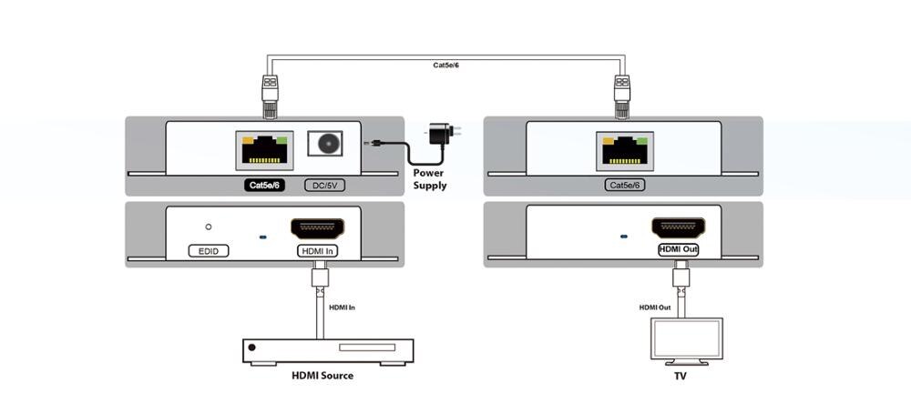 Foxun hdmiエクステンダー60メートルcat6ケーブルEX74サポート1080P60hz YUV444とpoc