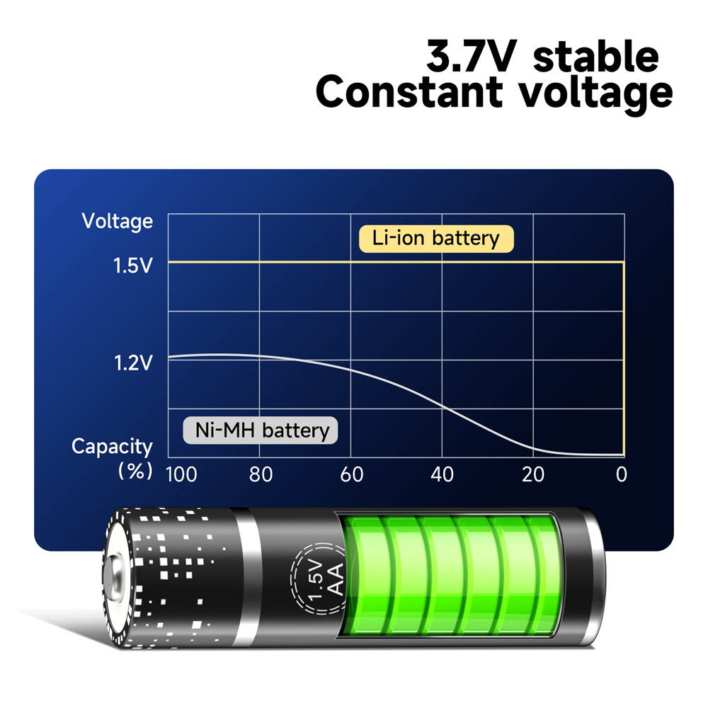 Batterie lithium-ion rechargeable, 1.5V, 2800 mWh, 1.5V, pour télécommande, souris, petit ventilateur, jouet électrique