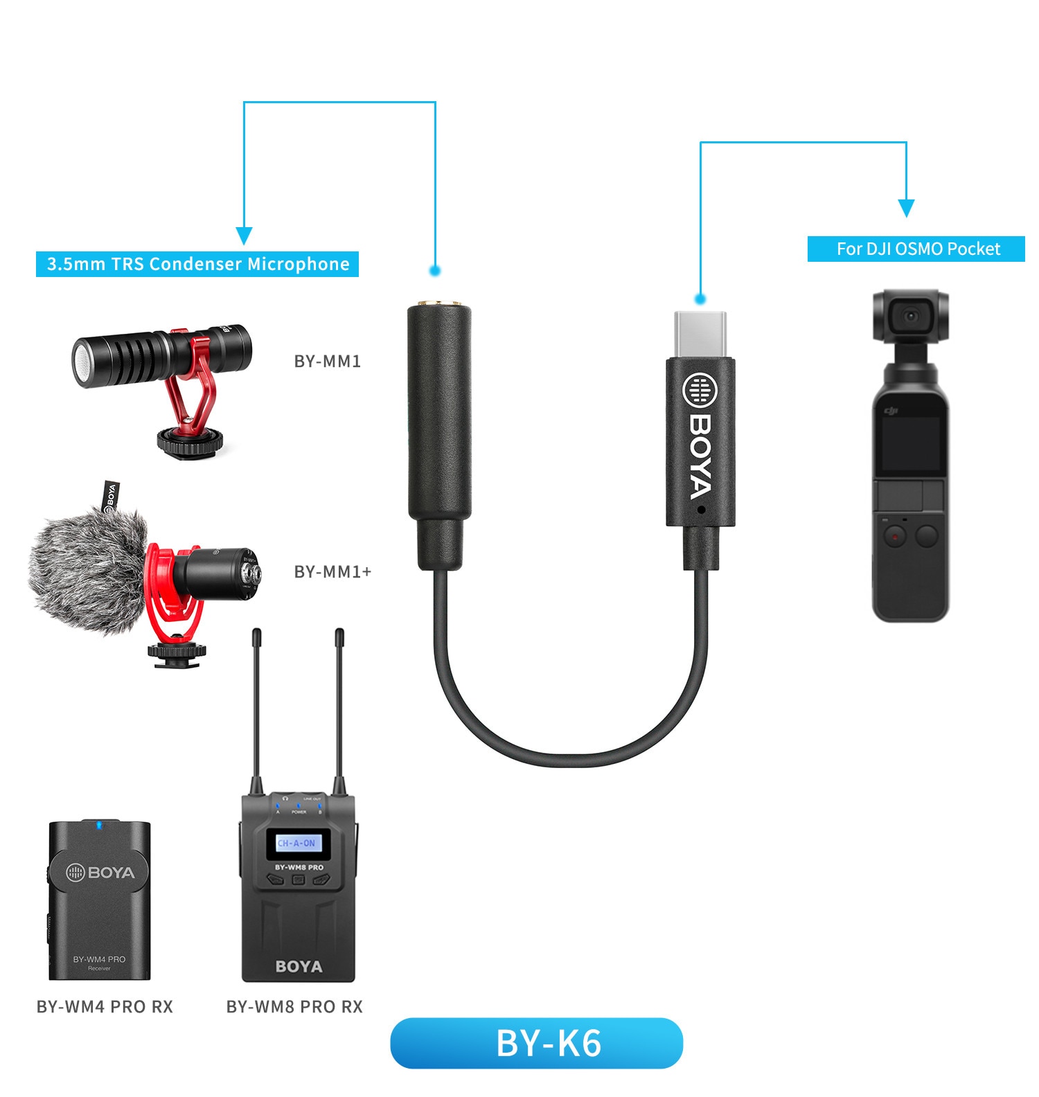 BOYA – câble adaptateur de Microphone, BY-K1-K9 mm TRS vers Lightning/type-c, Audio pour téléphone Apple Android, accessoires de ligne de données 3.5m, 0.1