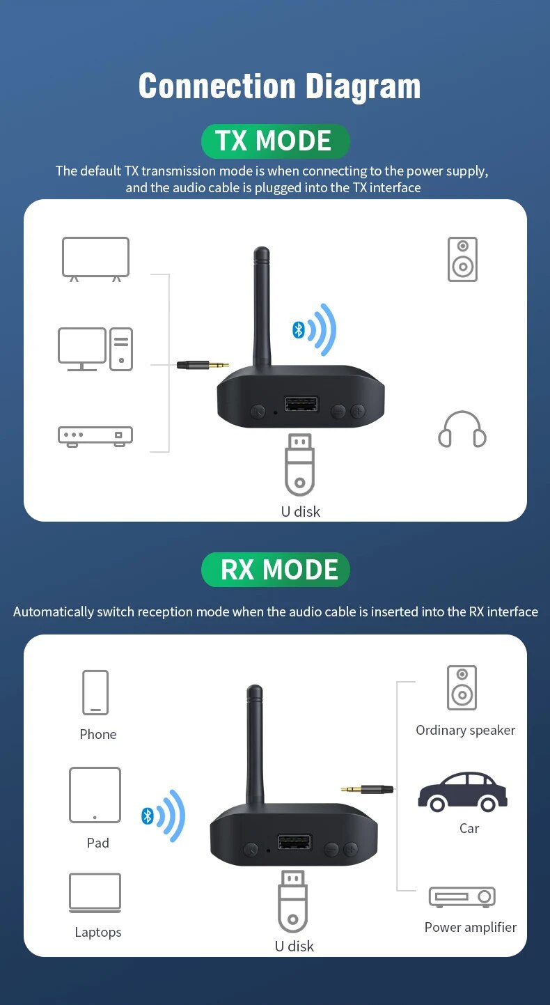 Bluetooth 5.3 Ontvanger Zender BT5.0 U Disk RCA 3.5mm AUX Jack Stereo Muziek Draadloze Audio Adapter Voor Carkit Speaker TV