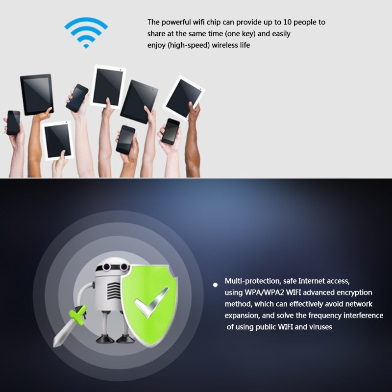 Portable WiFi 4G Router Mobile Hotspot Worldwide WiFi Device with Sim Card Slot