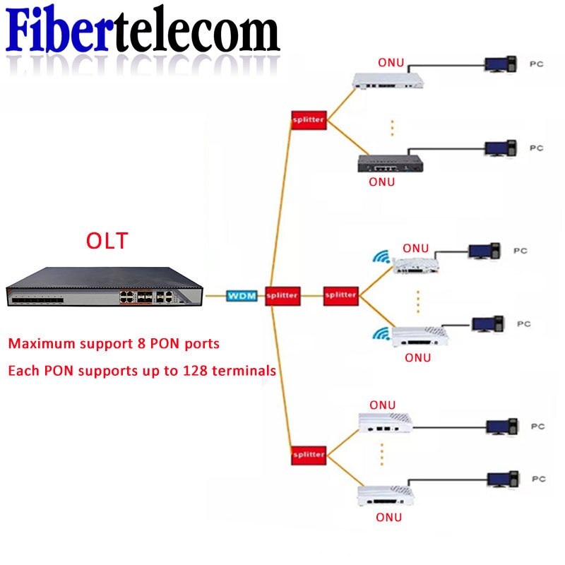 EPON onu gpon xPON 100% ont FTTH fibra inicio módem onu/SC/APC hg8310m hg8010H 1GE ONU ONT OLT