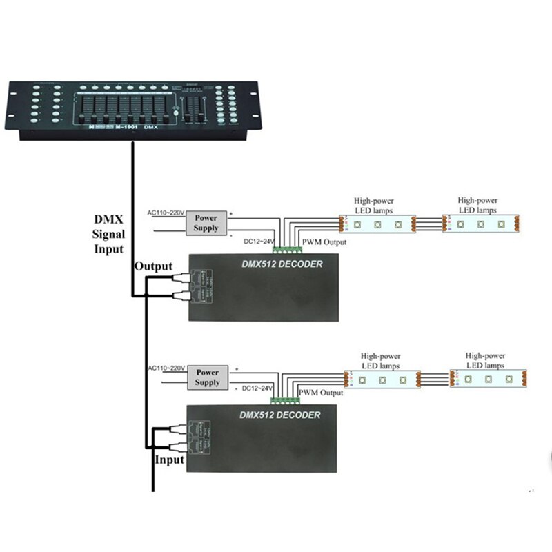 4CH RGBW DMX 512 Decoder Led Controller 4 Channel x 4A for LED Strip Light DC12-24V
