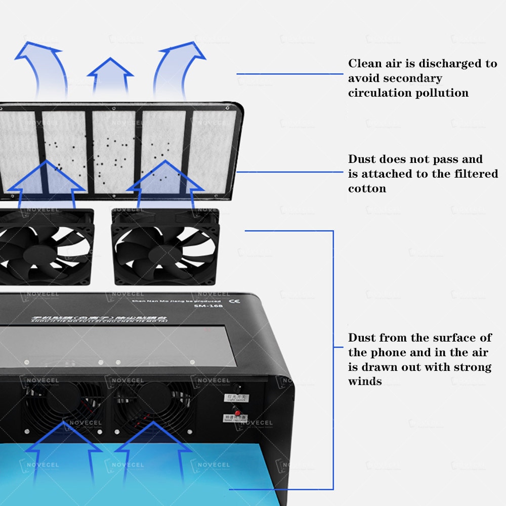 Staub Kostenloser Zimmer Arbeit Tisch Mit UV Lampe Licht Für Hydrogel Schneiden Maschine Hydraulische Film Laminieren praktisch Reparatur Werkzeug einstellen