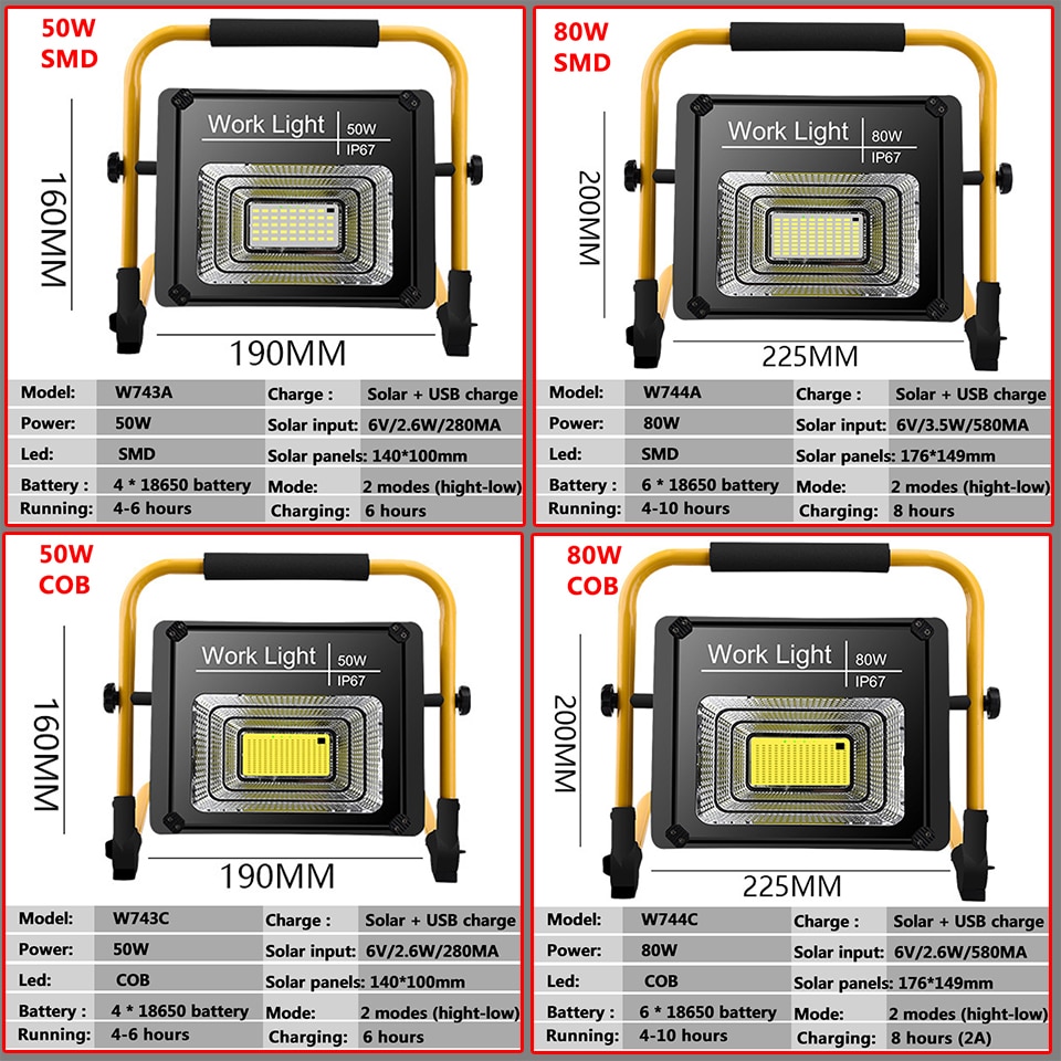 Solar Working Light 80W Waterproof IP67 Built in 18650 Battery Charge in Sun or Usb Rechargeable Industrial Portable Flood Lamp