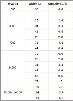 1 meter 3500 MWCO width 25,34,44mm dialysis bag Regenerated cellulose tube type dialysis bag