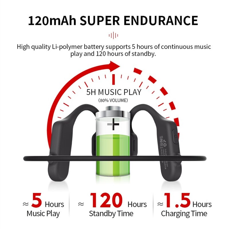 SHODA Openear Duet Bone Conduction Headphones Sports Headphones Bass IPX5 Waterproof Wireless Earphone Headset