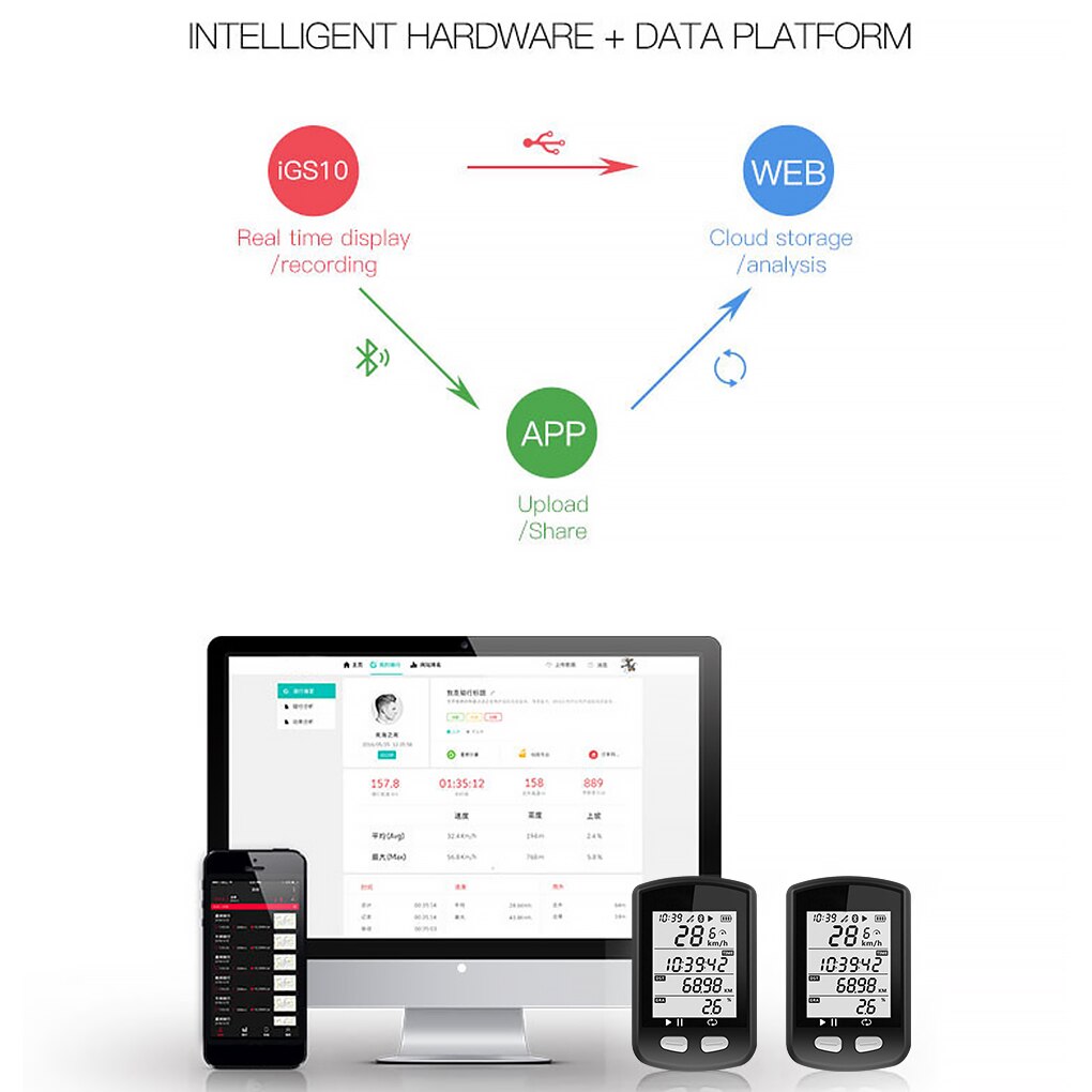 Fiets Computer Draadloze Gps Kilometerstand Snelheidsmeter Racefiets Mtb Fiets Bluetooth Ant + IGS10 Met Cadans Fietsen Computer