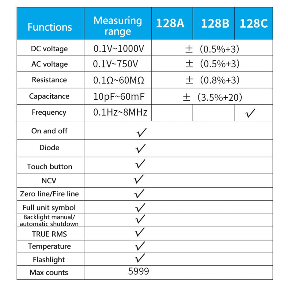 Digital Multimeter 6000 Counts True-RMS Auto Ranging AC/DC Voltage Temperature Measuring Flash Light Backlight Large Screen