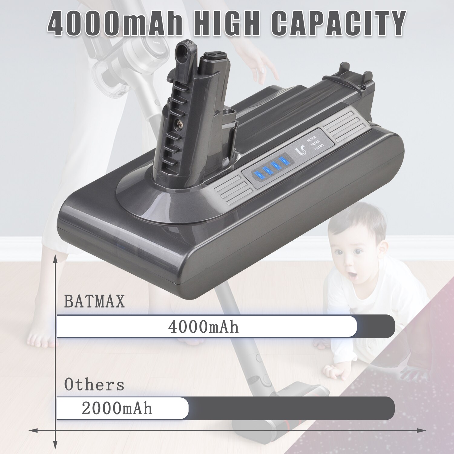 Batmax Replacement battery for Dyson V10 SV12,V8 SV10,V7,V6,SV07,SV09 Absolute Fluffy Animal Vacuum Cleaner
