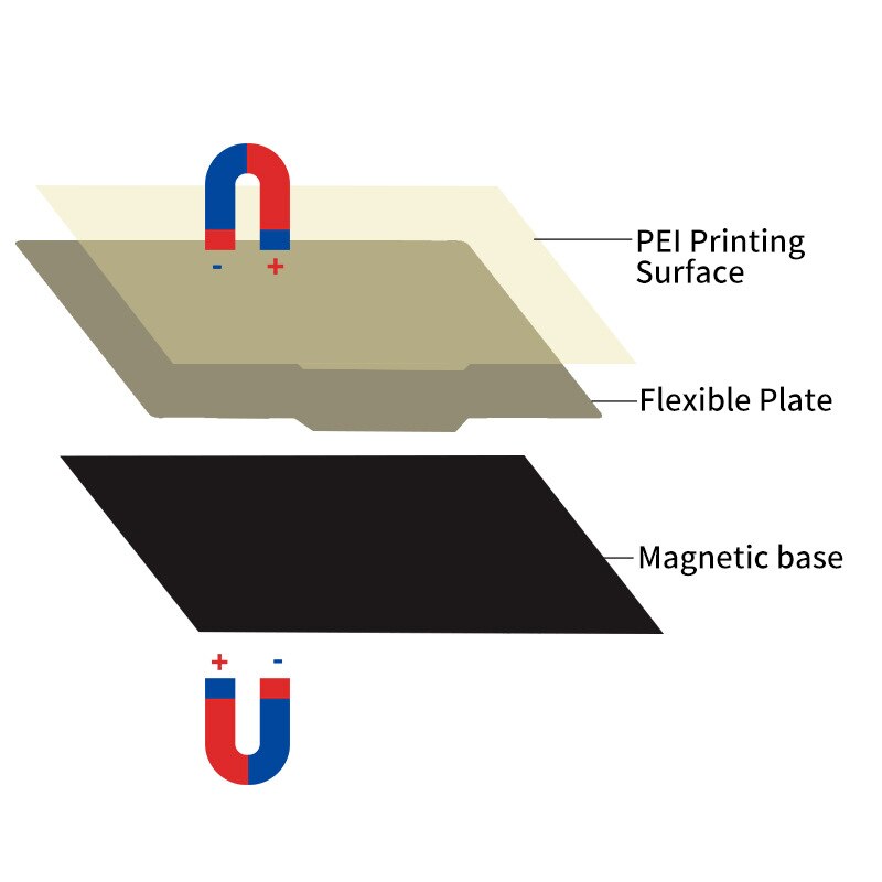 3D Drucker Zubehör PEI Magnetische Flexible Beheizten Bett 235x235 Mm für Ender 3 Pro/Ender 5