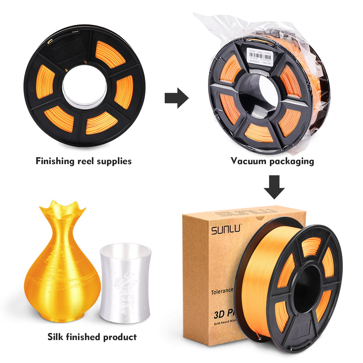 PLA Filament SEIDE Orange 1kg 2,2 £ 1,75mm Profi rolle 3D Drucker Filamet DIY für 3D druck füllt nach