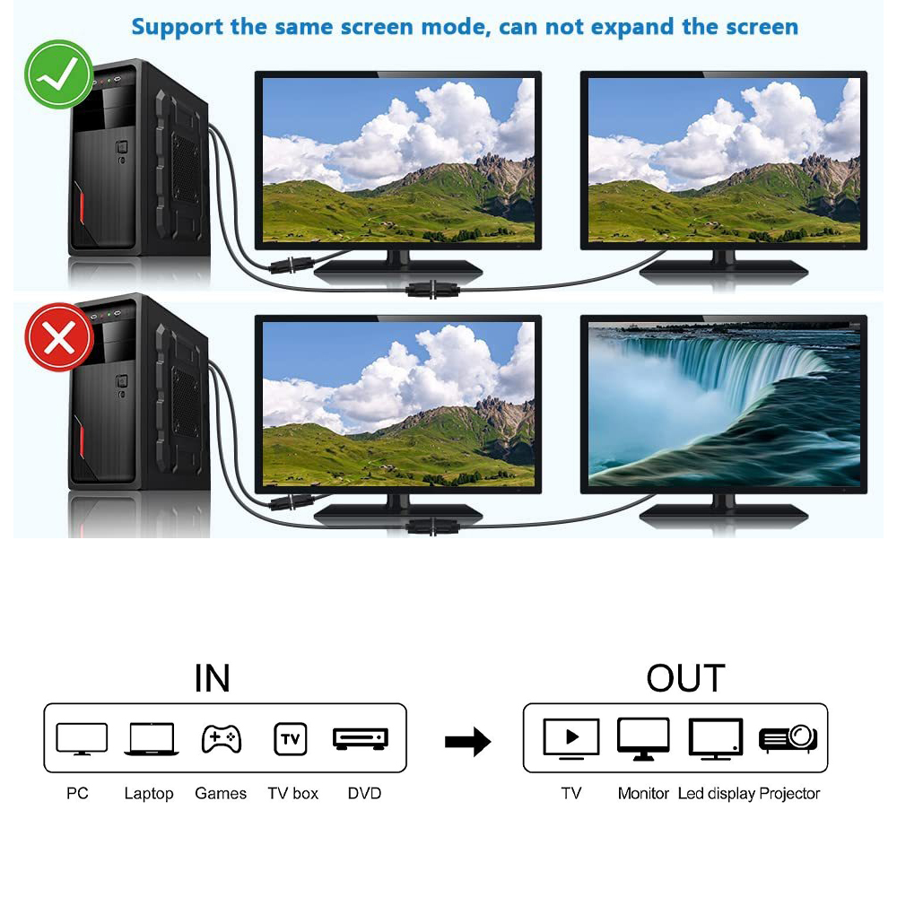 VGA-Splitterkabel, 1080P, Dual-VGA-Monitor, Y-Kabel, 1 Stecker auf 2 Buchsen, Adapterkabel zur Bildschirmvervielfältigung für Projektoren, HDTVs