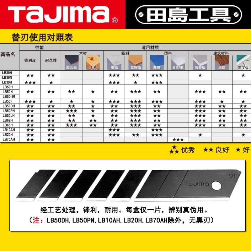 Tajima Art Wallpaper 9mm Small 30 Degree Acute Angle Lb39h Blade Car Film