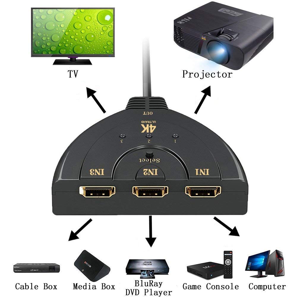 HDMI AUTO Switch Switcher 4K * 2K 3D Mini HDMI Splitter 3 in 1 heraus Port Hub für DVD HDTV Xbox PS3 PS4 1080P