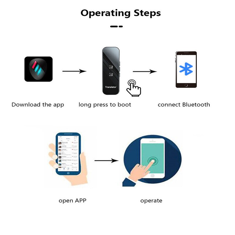 Bluetooth APP IOS Android Translator 72 Multi-Languages Smart Translator Instant Voice Text APP Photograph Translaty Translator