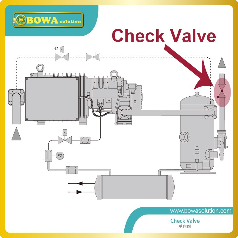 5/8" solder check valve installed in suction line to prevent high pressure & high temperature refrigerant return back evaporator