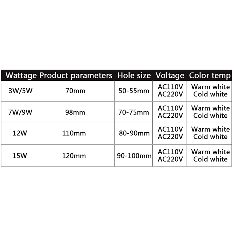 Led-downlight 3w 5w 7w 9w 12w 15w rund infälld lampa 220v 230v 240v 110v led-lampa sovrum kök inomhus led-spotbelysning