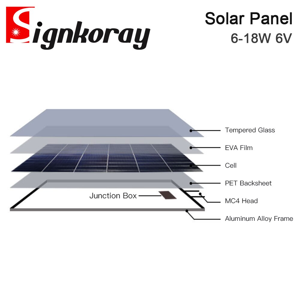 SignkoRay 6W-18W 6V Solar Panel Charge Photovoltaic Panel Components Aluminum Frame Polycrystalline Monocrystalline Silicon Cell