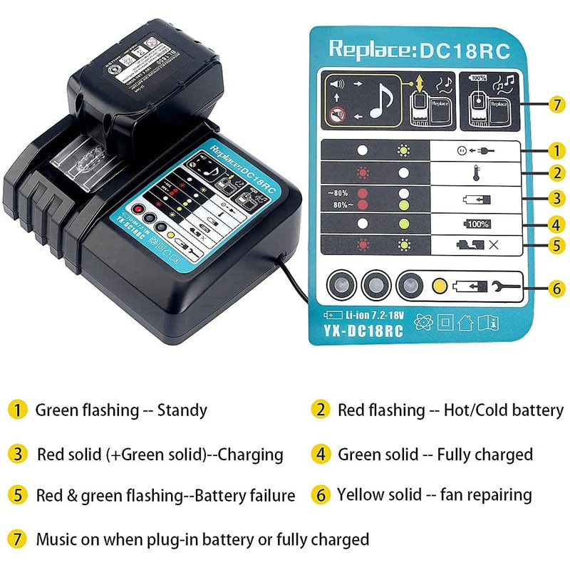 Battery Charger for Makita 18V 14.4V Li-Ion - Quick Charge 3A - DC18RC DC18RA