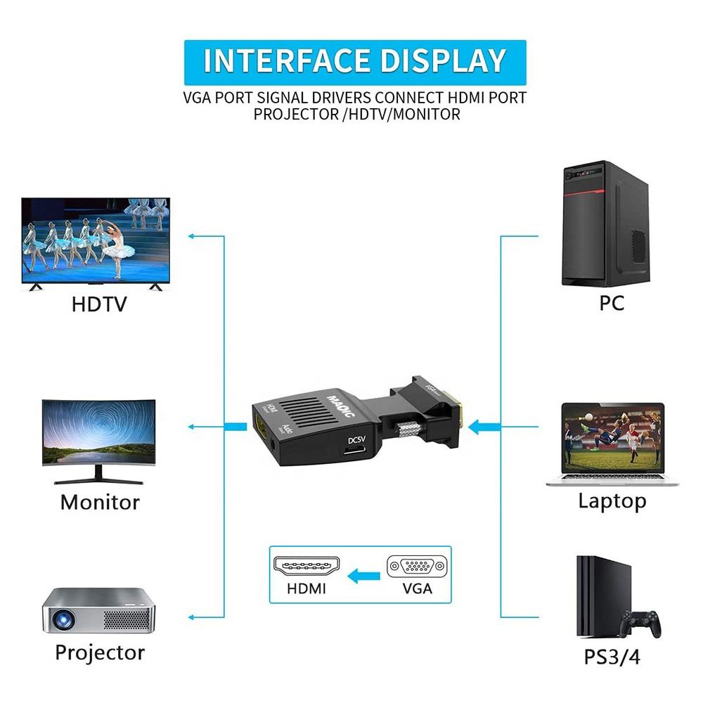 Adapter VGA do HDTV z monitorem audio PC do TV Projektor 1080P Aktywny konwerter