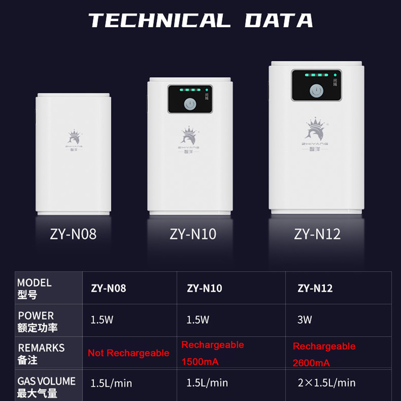 mini akwarium USB pompa powietrza tlenu Protable samochód natleniony akwarium odkryty wędkowanie AC/DC akumulator litowy akumulator