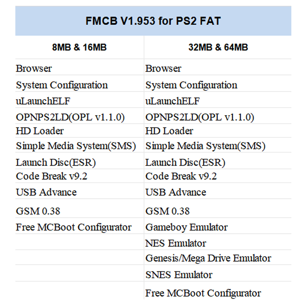 Bitfunx V1.953 Bezpłatna karta programowa McBoot FMCB OPL dla konsoli do gier PlayStation2 PS2 Fat