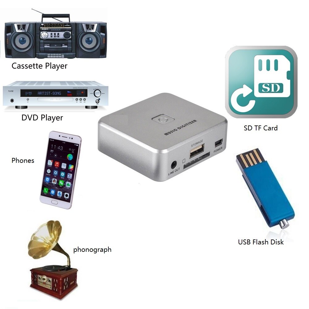 Ezcap241 Analog Music to MP3 converter, to USB Flash disk/SD Card directly, no pc need, automatic partition earch song 128Kpbs