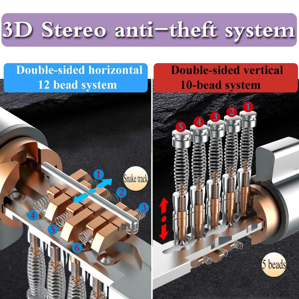 Stainless steel C-class lock core Cylinder European Standard Universal Security Door Gate lock cylinder With 10pcs Keys