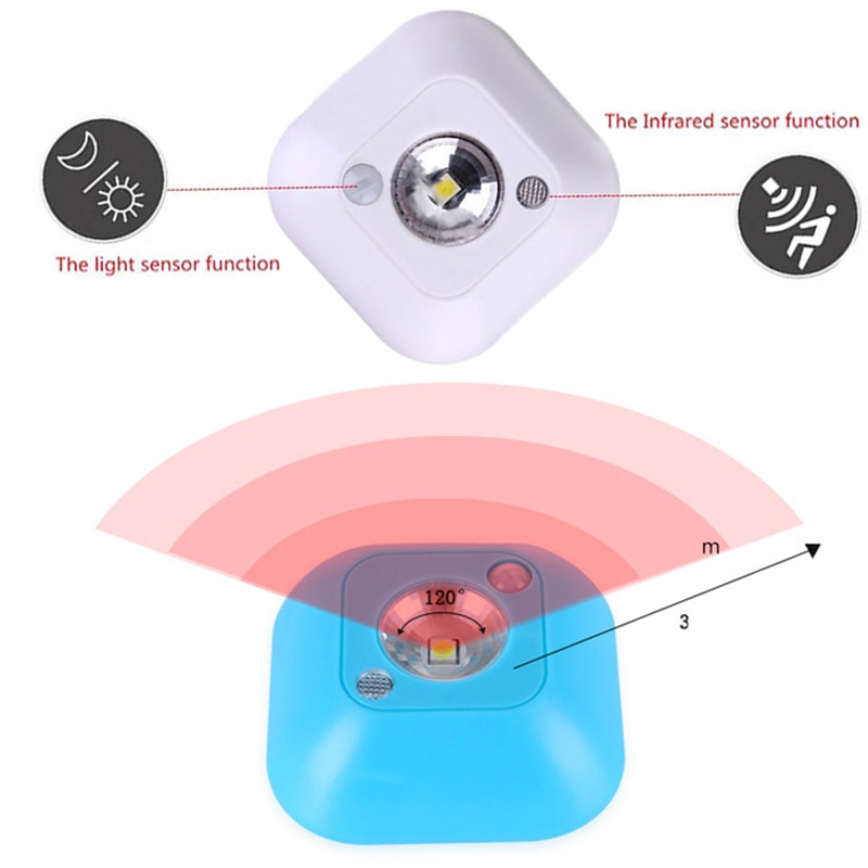 Mini LED Light With Motion Sensor Night Lamp Novelty Light Control Wireless Infrared Motion For Bedroom Hallway