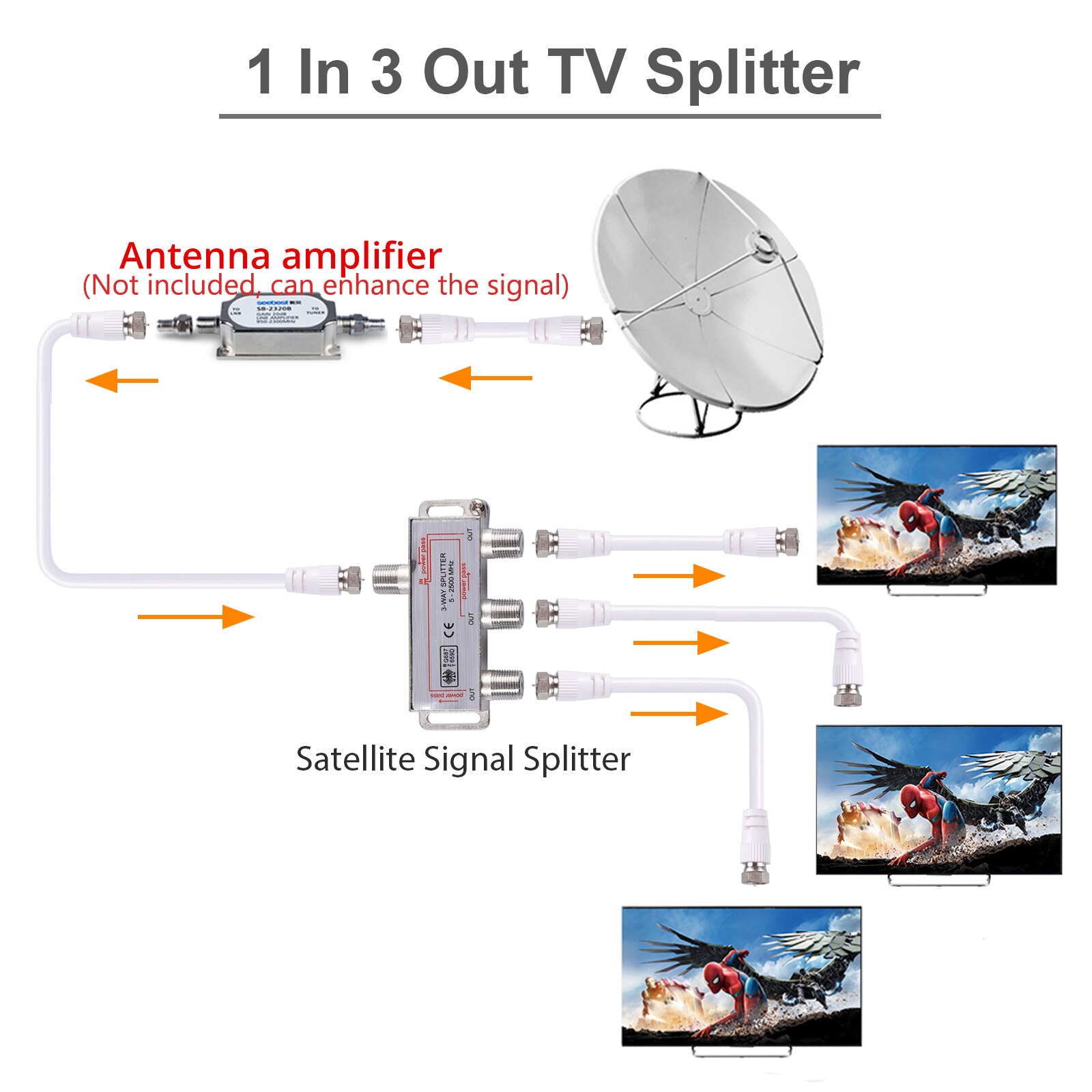 LiNKFOR-Divisor de Cable coaxial de 3 vías, dispositivo de banda ancha para equipos de TV en casa, MoCA 5-2500MHz, 3 vías de TV / CATV
