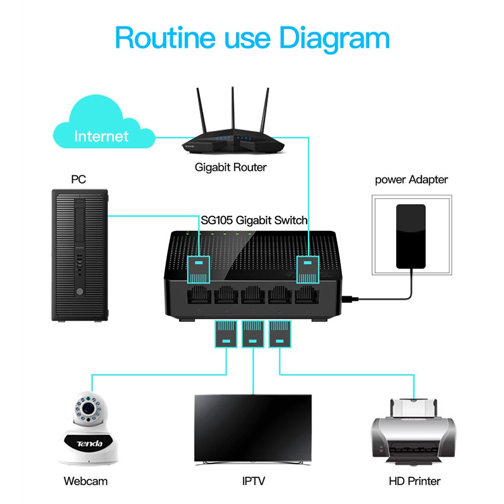 Commutateur de bureau modèle Tenda, SG105 gigabit, mini 5-Port, interrupteur pour le réseau Ethernet LAN, Hub, RJ45 avec dérivation du concentreur
