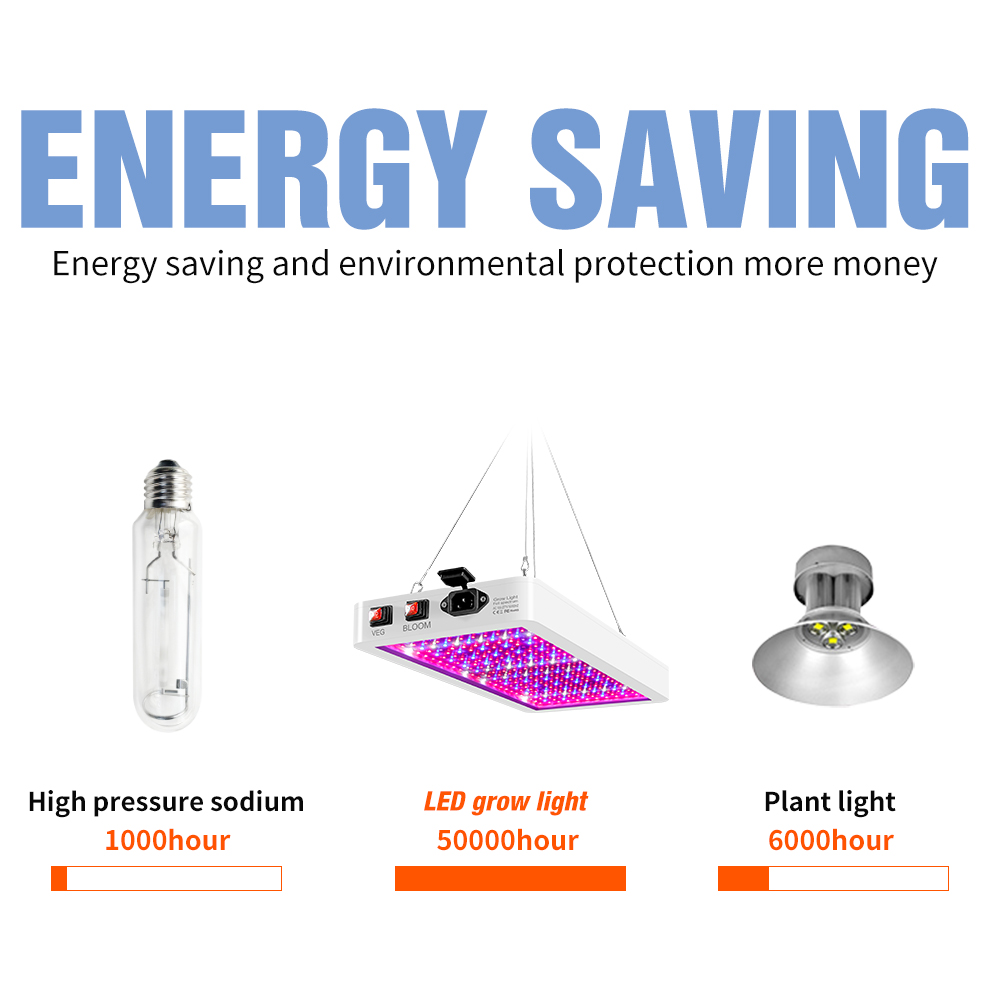Led Panel Waterdicht Groeilicht Indoor Greenhouse Led Plant Verlichting 4000W 5000W Volledige Spectrum Fitolamp 220V Phyto lamp Eu Plug