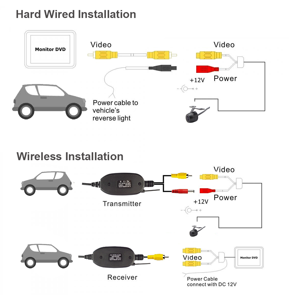 2.4 Ghz Wireless Rear View Camera RCA Video Transmitter & Receiver Kit for Car Rearview Monitor FM Transmitter & Receiver