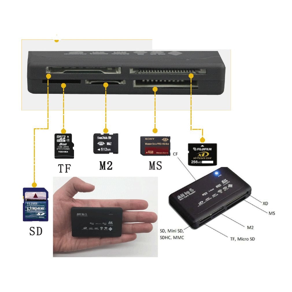 Memory Card Reader Mini 26-In-1 Usb 2.0 High Speed Voor Cf Xd Sd Ms Sdhc Met led Licht Kaartlezer