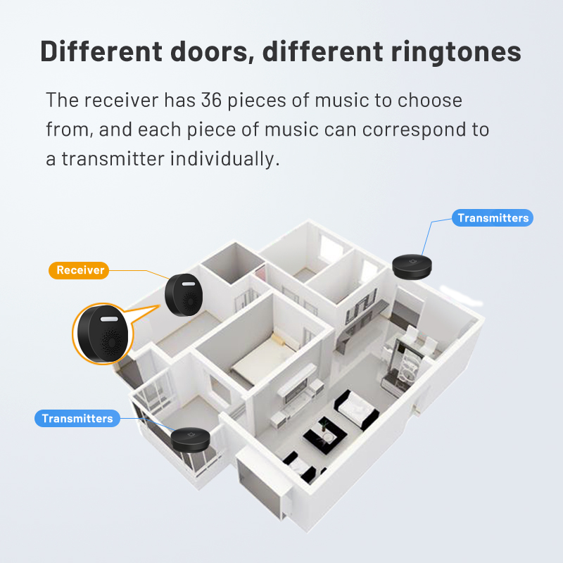 Sonnette de porte étanche sans fil, sans batterie requise, auto-62 ensembles de sonnette, anneau cinétique extérieur, maison, tendance