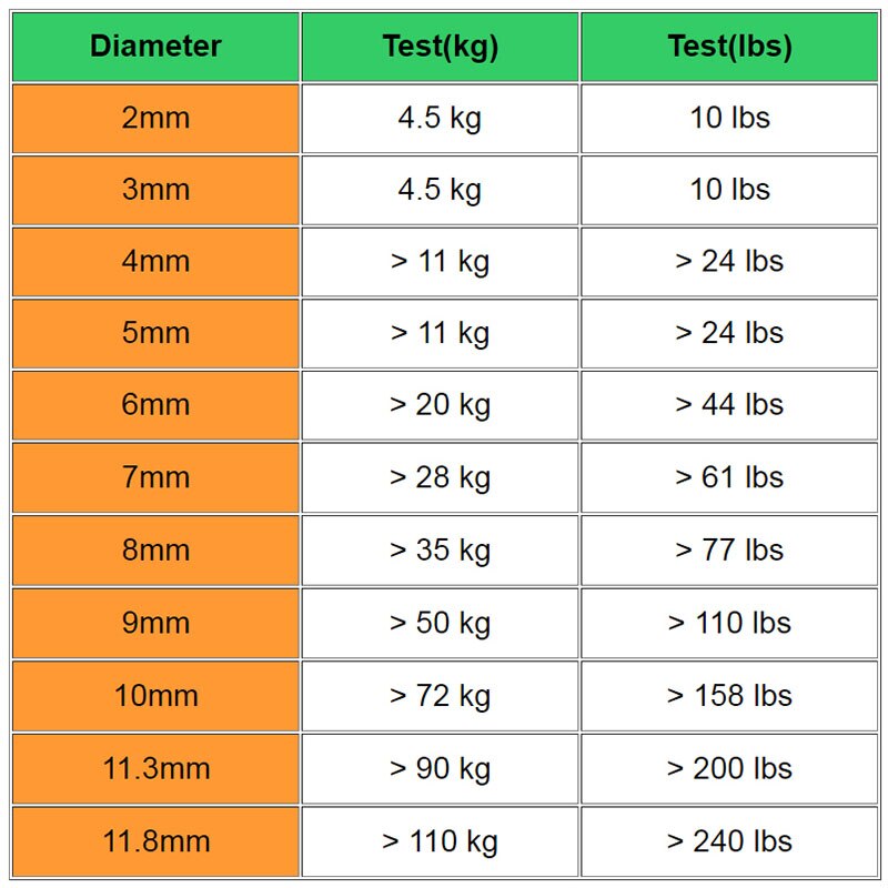 Anneau fendu en acier inoxydable avec boîte, anneau ovale, connecteur à Double anneau robuste, accessoires de pêche pour leurre à crochet, 200 pièces