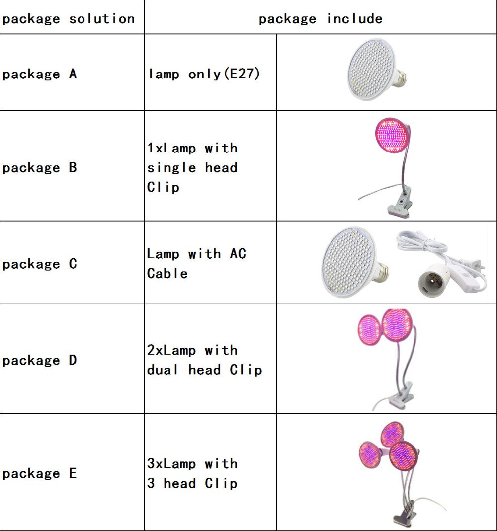 Led planten kweeklamp kweektent volledig spectrum bloem 200 uv ir kamer  e27 lamp clip lamp dubbel voor indoor kweekkast hydro