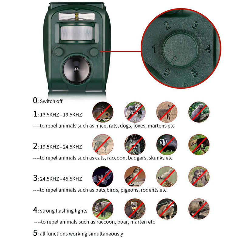 Solar Animal Repeller Ultrasone PIR Bewegingssensor Repellent Outdoor Tuin Pest Vogel Kat Hond Vleermuis Repellent Houd Dieren Weg