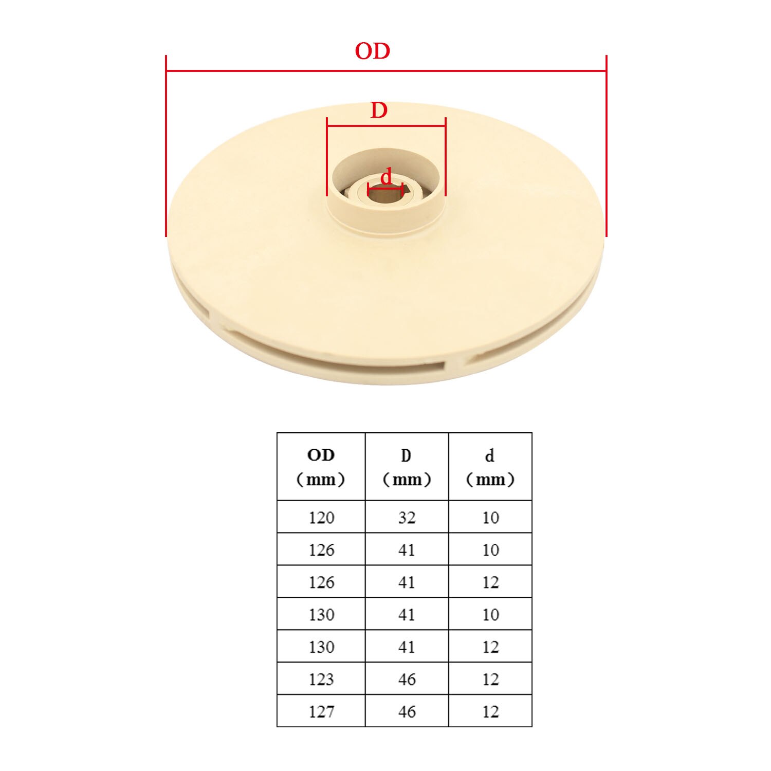 Water Pump Impeller Plastic PPO Household Self-priming Centrifugal Pressurized Water Stainless Pump Steel Mechanical