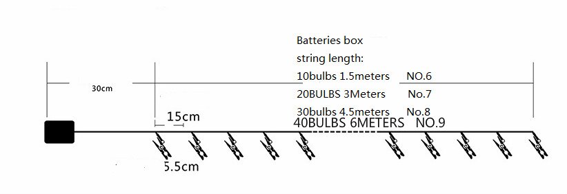 LED foto Clip lampe Schnur kreative schlafzimmer blinken dekorative lichter hintergrund Zauberstab Clip Party foto Clip USB kleine laterne: Batterien Nein9