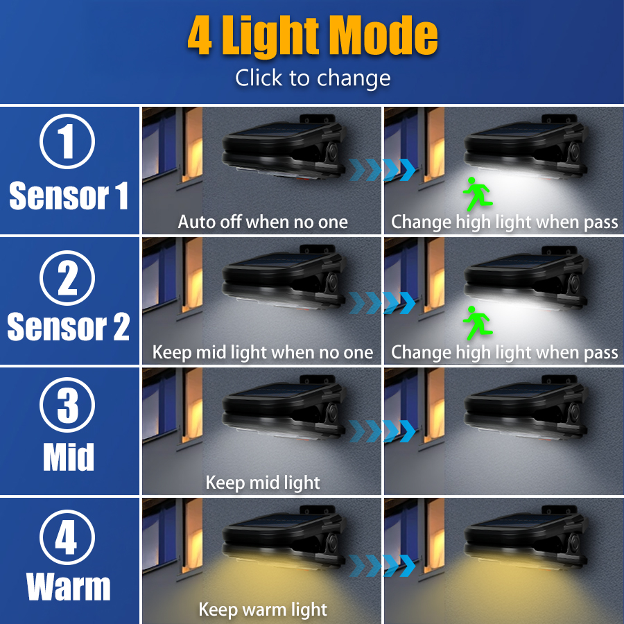 Tragbare IP65 wasserdichte neue Clip-on-Solar-Bewegungsleuchten für den Außenbereich, 4-Lichtmodi, Bewegungserkennung, solarbetriebene Sicherheitsleuchte