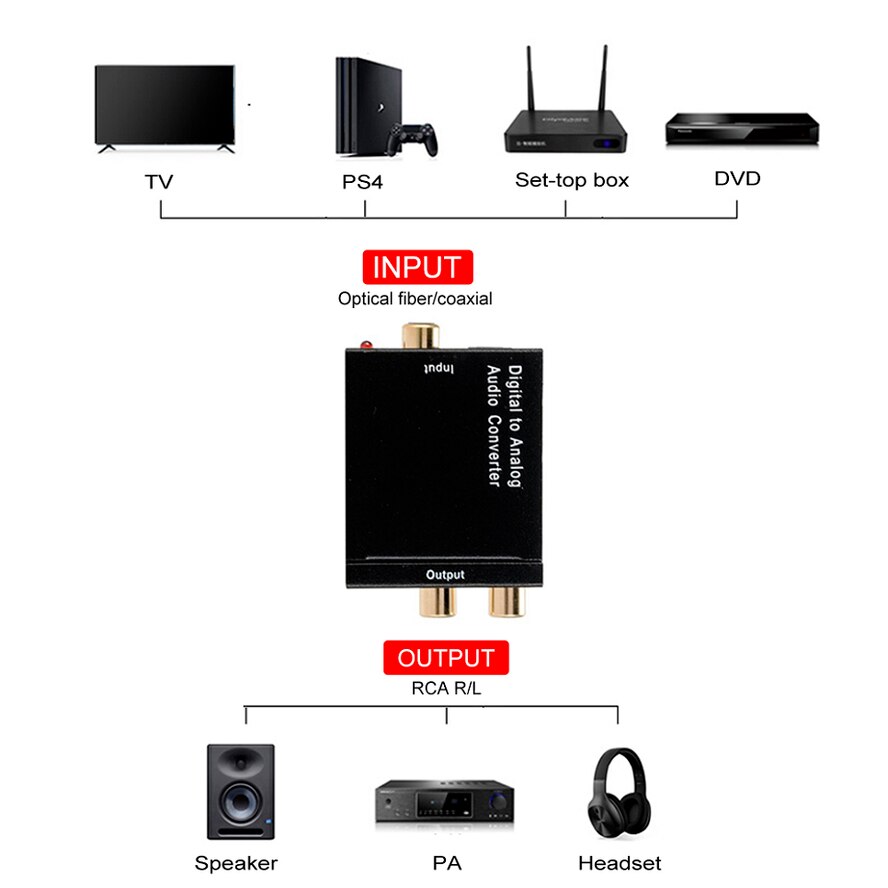 Digital to Analog Audio Converter Digital Optical CoaxCoaxialToslink to Analog RCA L/R Audio Converter Adapter Amplifier