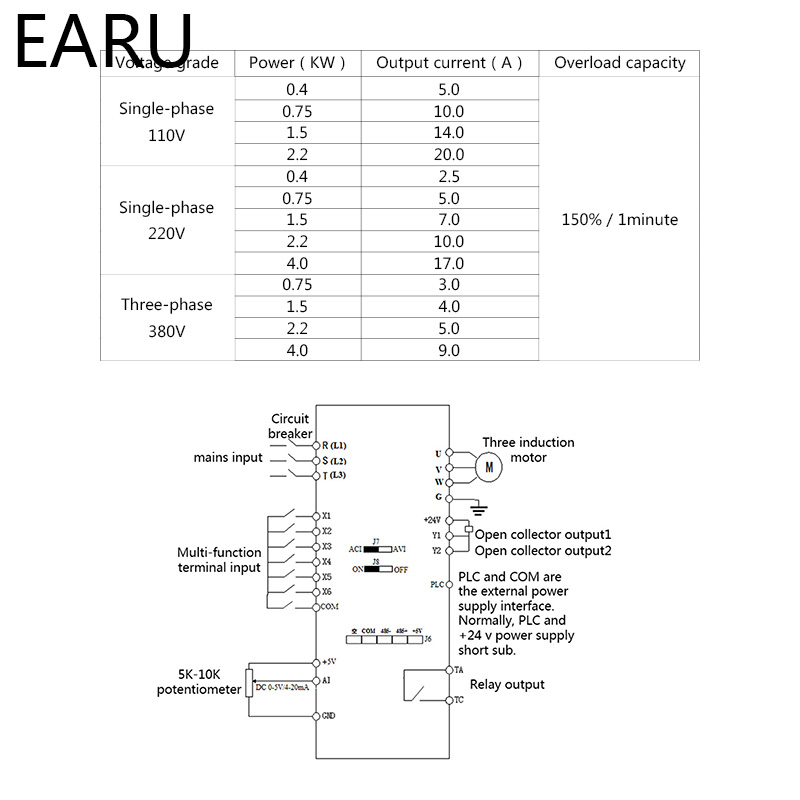 2.2KW 110V 220V VFD Eenfase Ingang 3 Fase Uitgang Frequentie Converter Inverter Pomp CNC Spindel Motor Speed controller Drive