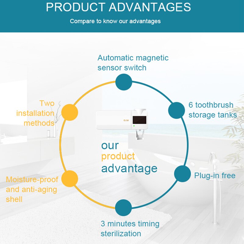 UV Sanitizer Toothbrush Sterilizer With Automatic Toothpaste Dispenser Kill 99.9% Germs Atibacteria UV Cleaner Toothbrush Holder