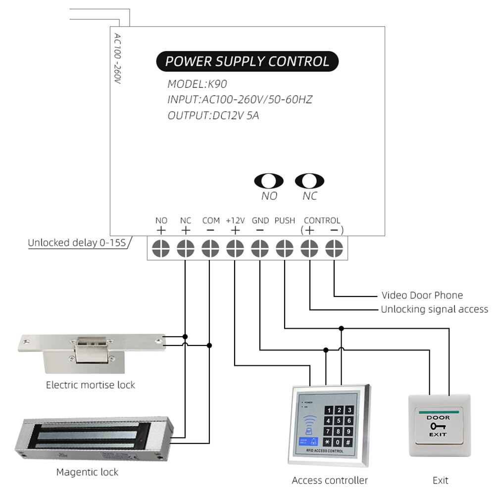 Door Access System Electric Power Supply Control AC 100-260V DC 12V 5A Miniature Power/Electric Lock Power/Access Control System